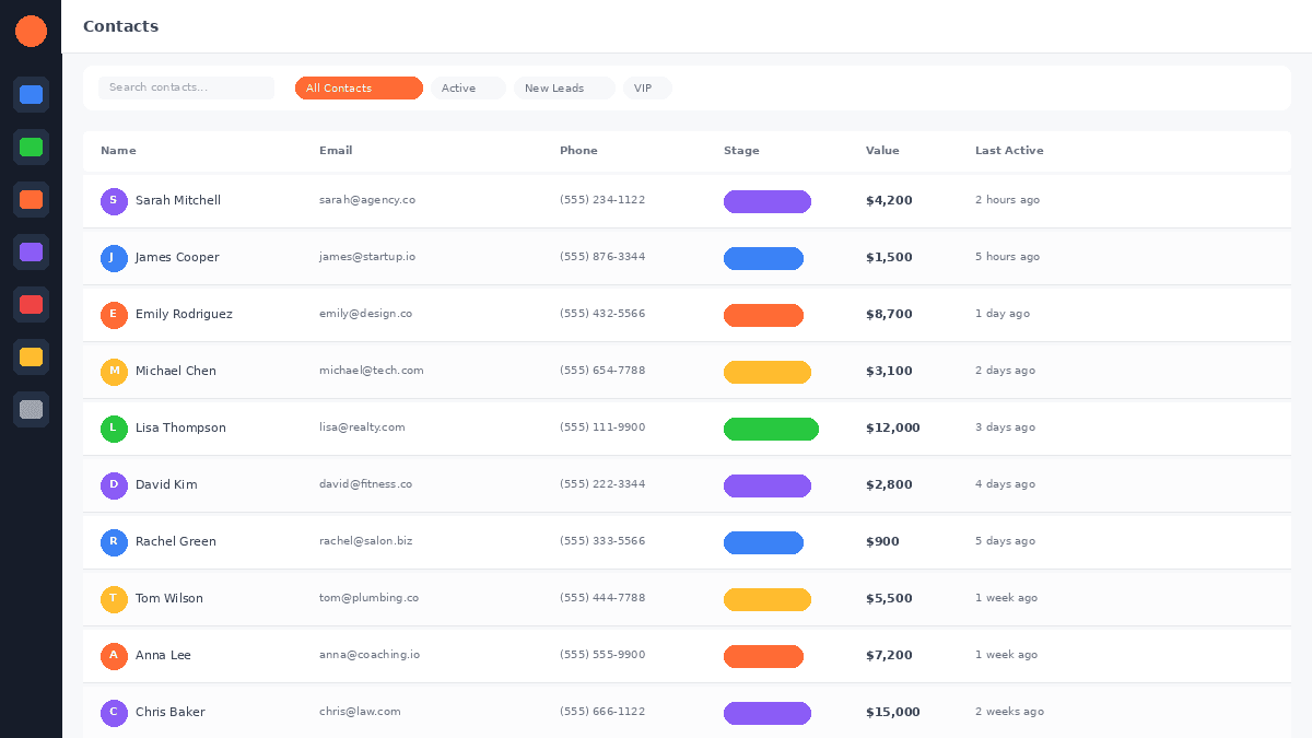 GoHighLevel for Contractors & Home Services: Get More Jobs on Autopilot (2026)