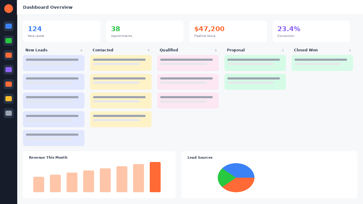 GoHighLevel for Consultants
