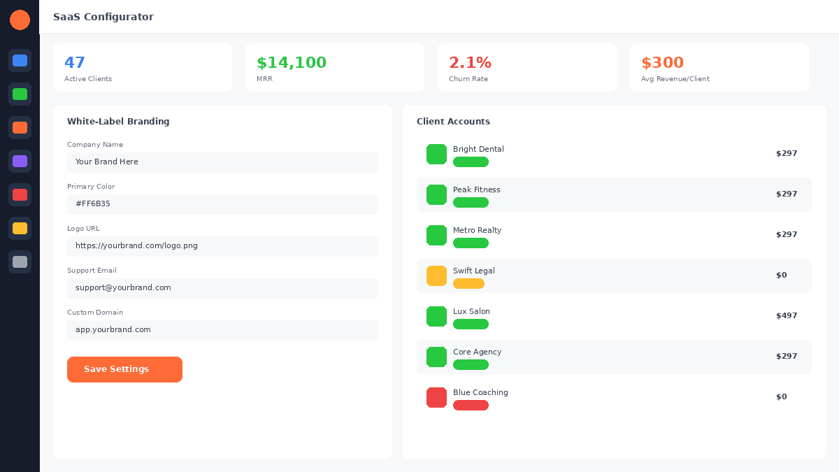 How to White-Label GoHighLevel: Complete Setup Guide